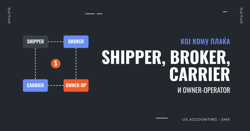 Shipper, broker, carrier, owner-operator: кој кому плаќа во американскиот транспорт